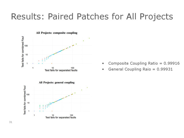 Results: Paired Patches for All Projects
31
• Composite Coupling Ratio = 0.99916
• General Coupling Raio = 0.99931
