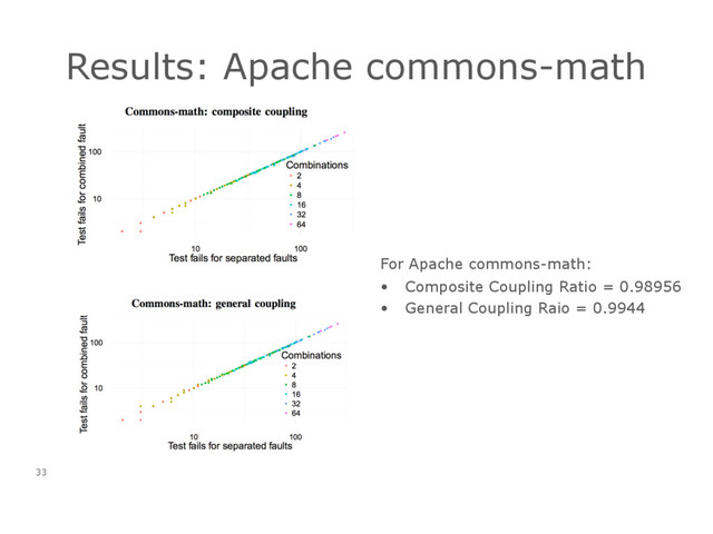 Results: Apache commons-math
33
For Apache commons-math:
• Composite Coupling Ratio = 0.98956
• General Coupling Raio = 0.9944
