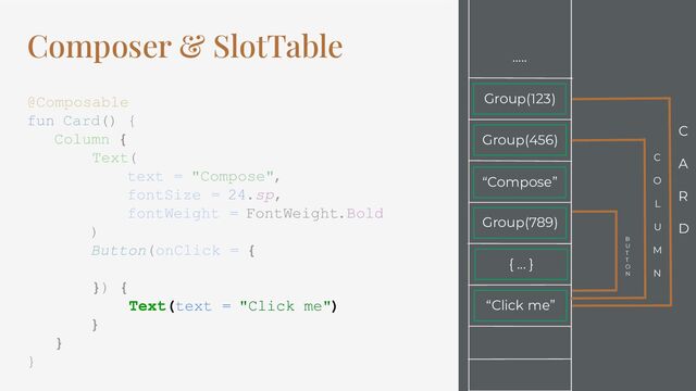 Composer & SlotTable
@Composable
fun Card() {
Column {
Text(
text = "Compose",
fontSize = 24.sp,
fontWeight = FontWeight.Bold
)
Button(onClick = {
}) {
Text(text = "Click me")
}
}
}
Group(123)
…..
Group(456)
“Compose”
Group(789)
“Click me”
C
A
R
D
C
O
L
U
M
N
B
U
T
T
O
N
{ ... }
