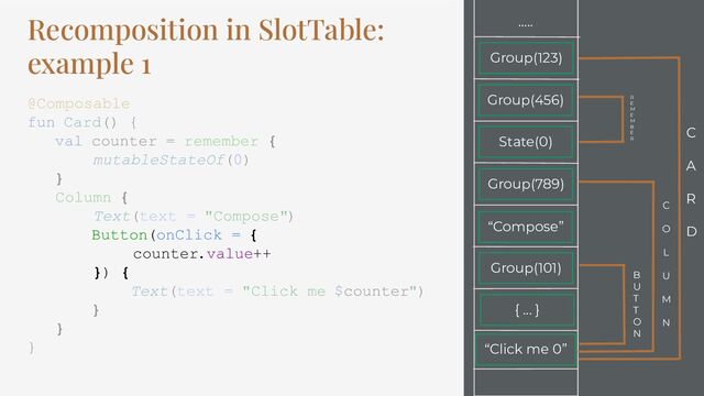 Recomposition in SlotTable:
example 1
@Composable
fun Card() {
val counter = remember {
mutableStateOf(0)
}
Column {
Text(text = "Compose")
Button(onClick = {
counter.value++
}) {
Text(text = "Click me $counter")
}
}
}
Group(456)
…..
Group(789)
“Compose”
Group(101)
“Click me 0”
C
A
R
D
C
O
L
U
M
N
B
U
T
T
O
N
{ ... }
Group(123)
State(0)
R
E
M
E
M
B
E
R
