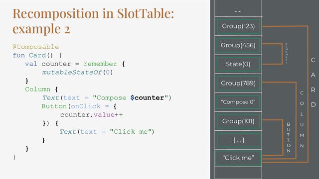 Recomposition in SlotTable:
example 2
@Composable
fun Card() {
val counter = remember {
mutableStateOf(0)
}
Column {
Text(text = "Compose $counter")
Button(onClick = {
counter.value++
}) {
Text(text = "Click me")
}
}
}
Group(456)
…..
Group(789)
“Compose 0”
Group(101)
“Click me”
C
A
R
D
C
O
L
U
M
N
B
U
T
T
O
N
{ ... }
Group(123)
State(0)
R
E
M
E
M
B
E
R
