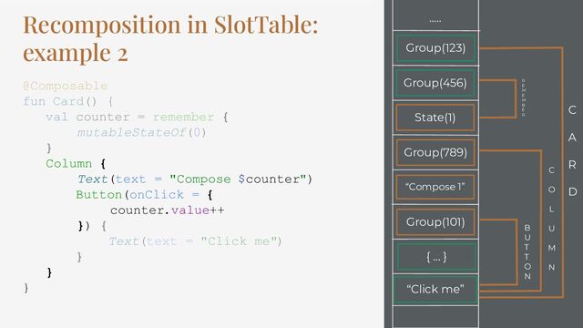 Recomposition in SlotTable:
example 2
@Composable
fun Card() {
val counter = remember {
mutableStateOf(0)
}
Column {
Text(text = "Compose $counter")
Button(onClick = {
counter.value++
}) {
Text(text = "Click me")
}
}
}
Group(456)
…..
Group(789)
“Compose 1”
Group(101)
“Click me”
C
A
R
D
C
O
L
U
M
N
B
U
T
T
O
N
{ ... }
Group(123)
State(1)
R
E
M
E
M
B
E
R
