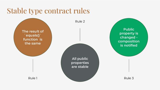 Stable type contract rules
The result of
`equals()`
function is
the same
All public
properties
are stable
Public
property is
changed -
composition
is notiﬁed
Rule 1 Rule 3
Rule 2
