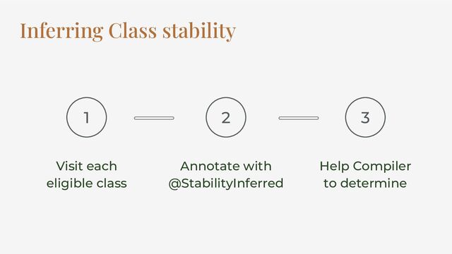 Inferring Class stability
1
Visit each
eligible class
2
Annotate with
@StabilityInferred
3
Help Compiler
to determine
