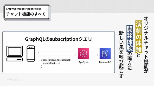 GraphQLのsubscriptionで実現
チャット機能のすべて
機
能
 
演
劇
体
験
 
 
開
発
体
験
両
⽅
 
 
 
新
⾵
呼
起
AppSync DynamoDB
subscription onCreateChat {
createChat {
…
}
}
GraphQLのsubscriptionクエリ
