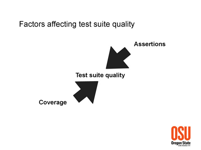 Test suite quality
Coverage
Assertions
Factors affecting test suite quality
