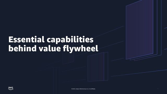 © 2023, Amazon Web Services, Inc. or its affiliates.
© 2023, Amazon Web Services, Inc. or its affiliates. 36
Essential capabilities
behind value flywheel

