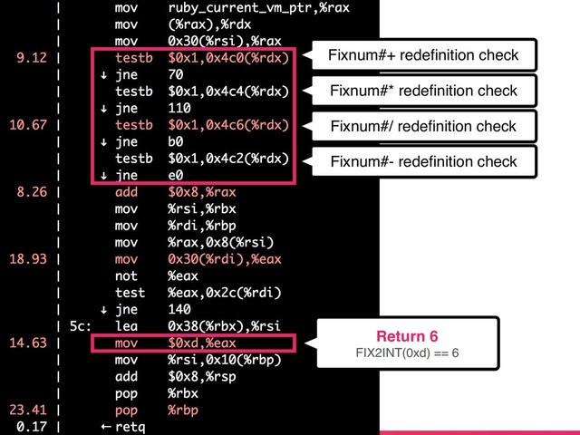 Fixnum#+ redeﬁnition check
Fixnum#* redeﬁnition check
Fixnum#/ redeﬁnition check
Fixnum#- redeﬁnition check
Return 6
FIX2INT(0xd) == 6
