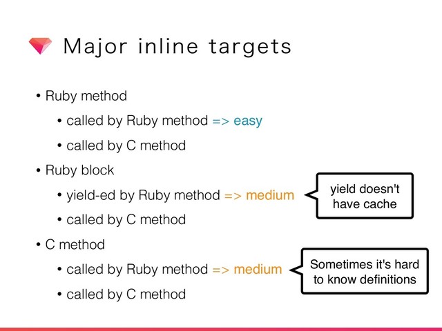 • Ruby method
• called by Ruby method => easy
• called by C method
• Ruby block
• yield-ed by Ruby method => medium
• called by C method
• C method
• called by Ruby method => medium
• called by C method
.BKPSJOMJOFUBSHFUT
yield doesn't
have cache
Sometimes it's hard
to know deﬁnitions
