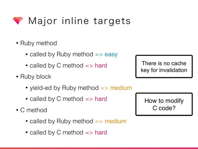 • Ruby method
• called by Ruby method => easy
• called by C method => hard
• Ruby block
• yield-ed by Ruby method => medium
• called by C method => hard
• C method
• called by Ruby method => medium
• called by C method => hard
.BKPSJOMJOFUBSHFUT
There is no cache
key for invalidation
How to modify
C code?
