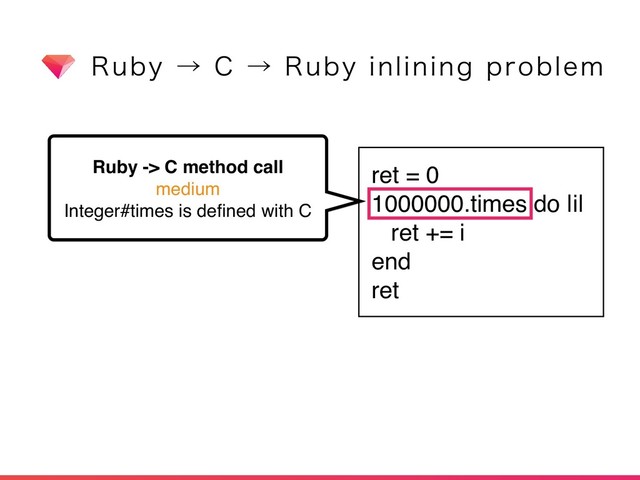 ret = 0
1000000.times do |i|
ret += i
end
ret
Ruby -> C method call
medium
Integer#times is deﬁned with C
3VCZˠ$ˠ3VCZJOMJOJOHQSPCMFN
