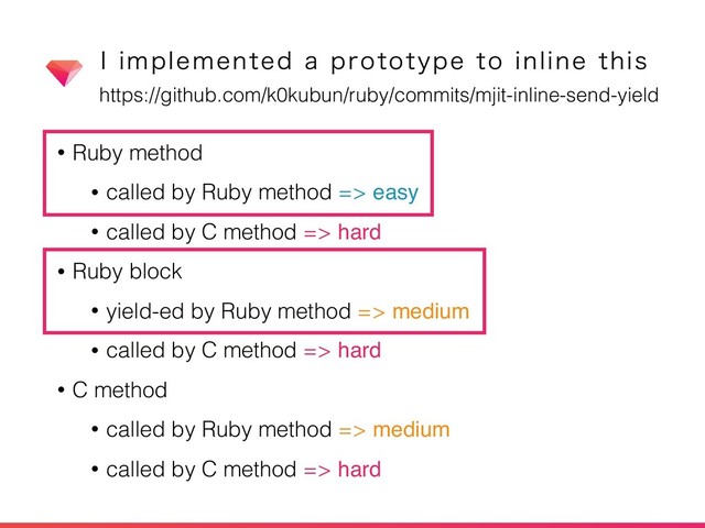 • Ruby method
• called by Ruby method => easy
• called by C method => hard
• Ruby block
• yield-ed by Ruby method => medium
• called by C method => hard
• C method
• called by Ruby method => medium
• called by C method => hard
*JNQMFNFOUFEBQSPUPUZQFUPJOMJOFUIJT
https://github.com/k0kubun/ruby/commits/mjit-inline-send-yield

