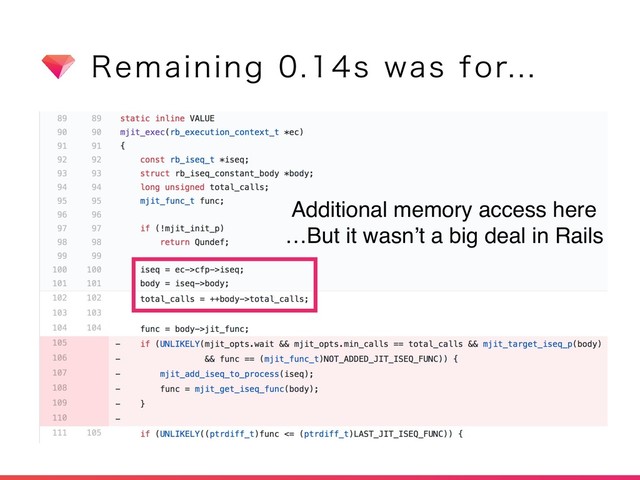 3FNBJOJOHTXBTGPS
Additional memory access here
…But it wasn’t a big deal in Rails
