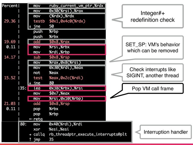Interruption handler
Check interrupts like
SIGINT, another thread
Pop VM call frame
Integer#+
redeﬁnition check
SET_SP: VM's behavior
which can be removed
