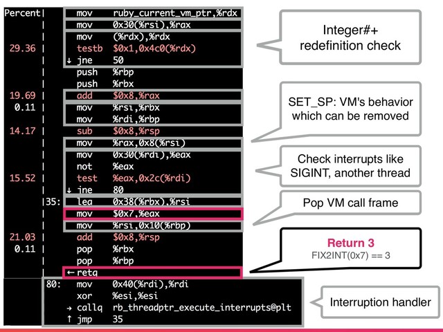 Pop VM call frame
Interruption handler
Check interrupts like
SIGINT, another thread
Return 3
FIX2INT(0x7) == 3
Integer#+
redeﬁnition check
SET_SP: VM's behavior
which can be removed
