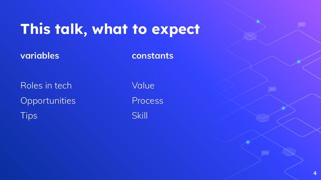variables
Roles in tech
Opportunities
Tips
This talk, what to expect
constants
Value
Process
Skill
4
