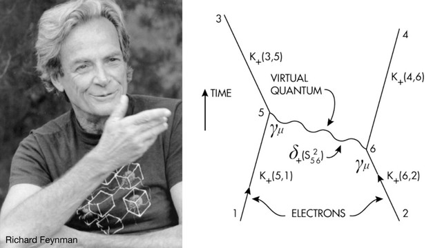 Richard Feynman

