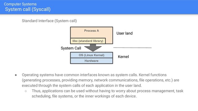 Computer Systems
System call (Syscall)
Standard Interface (System call)
● Operating systems have common interfaces known as system calls. Kernel functions
(generating processes, providing memory, network communications, ﬁle operations, etc.) are
executed through the system calls of each application in the user land.
○ Thus, applications can be used without having to worry about process management, task
scheduling, ﬁle systems, or the inner workings of each device.
OS (Linux Kernel)
Process A
libc (standard library)
System Call
Hardware
User land
Kernel
