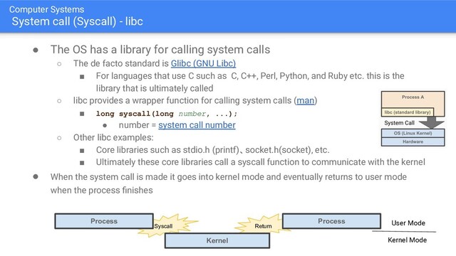 Computer Systems
System call (Syscall) - libc
● The OS has a library for calling system calls
○ The de facto standard is Glibc (GNU Libc)
■ For languages that use C such as C, C++, Perl, Python, and Ruby etc. this is the
library that is ultimately called
○ libc provides a wrapper function for calling system calls (man)
■ long syscall(long number, ...);
● number = system call number
○ Other libc examples:
■ Core libraries such as stdio.h (printf)、socket.h(socket), etc.
■ Ultimately these core libraries call a syscall function to communicate with the kernel
● When the system call is made it goes into kernel mode and eventually returns to user mode
when the process ﬁnishes
Syscall
Process
Return
Kernel
Process User Mode
Kernel Mode
