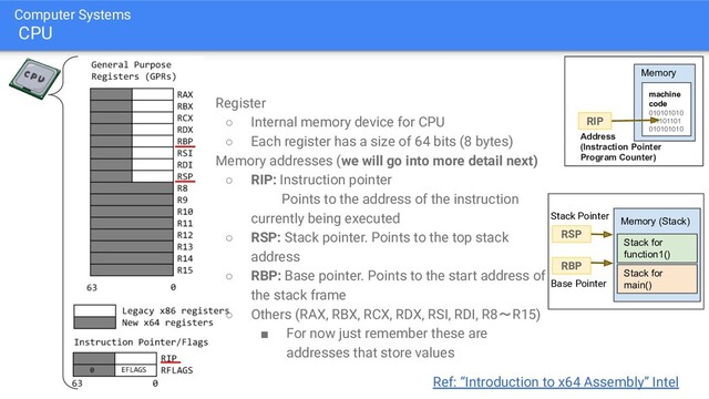 ● Register
○ Internal memory device for CPU
○ Each register has a size of 64 bits (8 bytes)
● Memory addresses (we will go into more detail next)
○ RIP: Instruction pointer
Points to the address of the instruction
currently being executed
○ RSP: Stack pointer. Points to the top stack
address
○ RBP: Base pointer. Points to the start address of
the stack frame
○ Others (RAX, RBX, RCX, RDX, RSI, RDI, R8〜R15)
■ For now just remember these are
addresses that store values
Computer Systems
CPU
Ref: “Introduction to x64 Assembly” Intel
Memory
machine
code
010101010
111101101
010101010
Address
(Instraction Pointer
Program Counter)
RIP
Memory (Stack)
Stack for
function1()
Stack Pointer
Stack for
main()
RSP
RBP
Base Pointer
