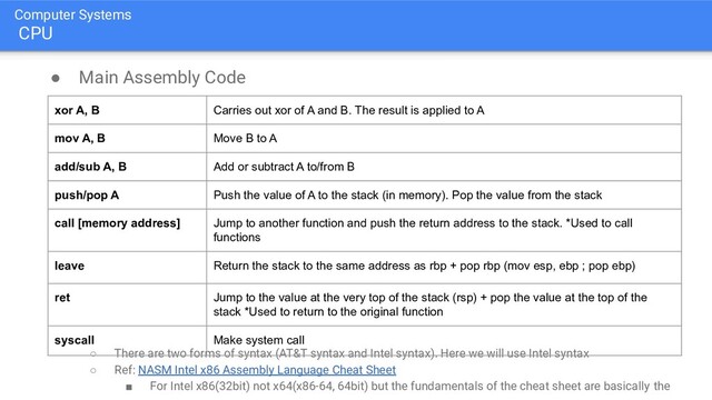 Computer Systems
CPU
● Main Assembly Code
○ There are two forms of syntax (AT&T syntax and Intel syntax). Here we will use Intel syntax
○ Ref: NASM Intel x86 Assembly Language Cheat Sheet
■ For Intel x86(32bit) not x64(x86-64, 64bit) but the fundamentals of the cheat sheet are basically the
xor A, B Carries out xor of A and B. The result is applied to A
mov A, B Move B to A
add/sub A, B Add or subtract A to/from B
push/pop A Push the value of A to the stack (in memory). Pop the value from the stack
call [memory address] Jump to another function and push the return address to the stack. *Used to call
functions
leave Return the stack to the same address as rbp + pop rbp (mov esp, ebp ; pop ebp)
ret Jump to the value at the very top of the stack (rsp) + pop the value at the top of the
stack *Used to return to the original function
syscall Make system call

