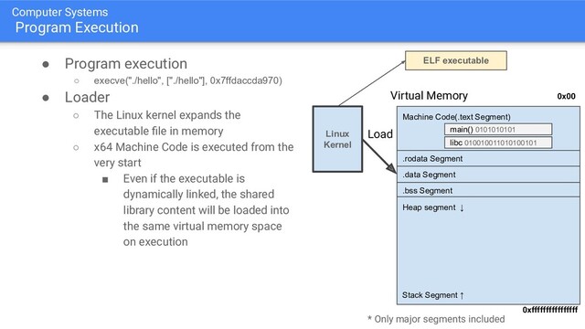 Computer Systems
Program Execution
● Program execution
○ execve("./hello", ["./hello"], 0x7ffdaccda970)
● Loader
○ The Linux kernel expands the
executable ﬁle in memory
○ x64 Machine Code is executed from the
very start
■ Even if the executable is
dynamically linked, the shared
library content will be loaded into
the same virtual memory space
on execution
Linux
Kernel
ELF executable
Load
0xffffffffffffffff
0x00
Virtual Memory
Machine Code(.text Segment)
.rodata Segment
.bss Segment
Heap segment ↓
Stack Segment ↑
main() 0101010101
libc 010010011010100101
.data Segment
* Only major segments included
