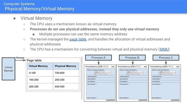 Computer Systems
Physical Memory/Virtual Memory
● Virtual Memory
○ The CPU uses a mechanism known as virtual memory
○ Processes do not use physical addresses, instead they only use virtual memory
■ Multiple processes can use the same memory address
○ The kernel managed the page table, and handles the allocation of virtual addresses and
physical addresses
○ The CPU has a mechanism for converting between virtual and physical memory (MMU)
Linux
Kernel
Virtual Memory Physical Memory
0-100 700-800
100-200 200-300
200-300 400-500
Page table
Process A Process B Process C
Manage
