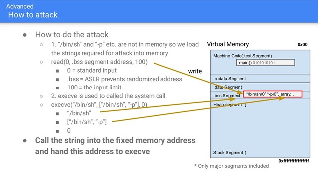 Advanced
How to attack
● How to do the attack
○ 1. “/bin/sh” and ”-p” etc. are not in memory so we load
the strings required for attack into memory
○ read(0, .bss segment address, 100)
■ 0 = standard input
■ .bss = ASLR prevents randomized address
■ 100 = the input limit
○ 2. execve is used to called the system call
○ execve(“/bin/sh”, [“/bin/sh”, “-p”], 0)
■ “/bin/sh”
■ [“/bin/sh”, “-p”]
■ 0
● Call the string into the ﬁxed memory address
and hand this address to execve
0xffffffffffffffff
0x00
Virtual Memory
Machine Code(.text Segment)
.rodata Segment
.bss Segment
Heap segment ↓
Stack Segment ↑
main() 0101010101
.data Segment
* Only major segments included
“/bin/sh\0” “-p\0”, array...
write
