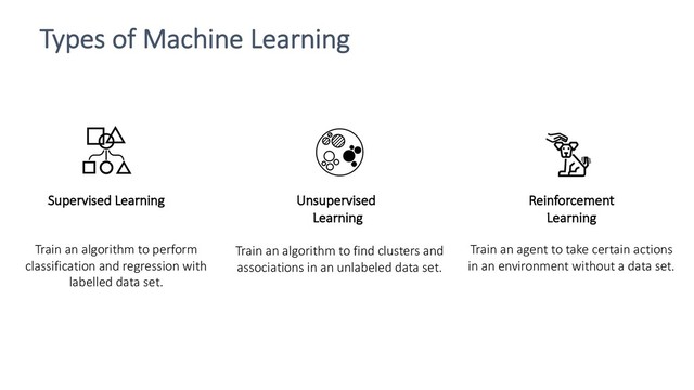 Types of Machine Learning
Supervised Learning Reinforcement
Learning
Train an algorithm to perform
classification and regression with
labelled data set.
Unsupervised
Learning
Train an algorithm to find clusters and
associations in an unlabeled data set.
Train an agent to take certain actions
in an environment without a data set.

