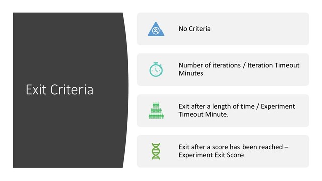 Exit Criteria
No Criteria
Number of iterations / Iteration Timeout
Minutes
Exit after a length of time / Experiment
Timeout Minute.
Exit after a score has been reached –
Experiment Exit Score
