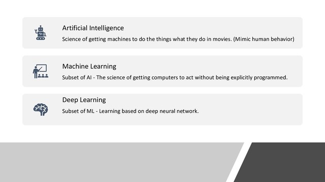 Artificial Intelligence
Science of getting machines to do the things what they do in movies. (Mimic human behavior)
Machine Learning
Subset of AI - The science of getting computers to act without being explicitly programmed.
Deep Learning
Subset of ML - Learning based on deep neural network.
