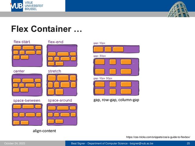 Beat Signer - Department of Computer Science - bsigner@vub.ac.be 25
October 24, 2023
Flex Container …
https://css-tricks.com/snippets/css/a-guide-to-flexbox/
align-content
gap, row-gap, column-gap
