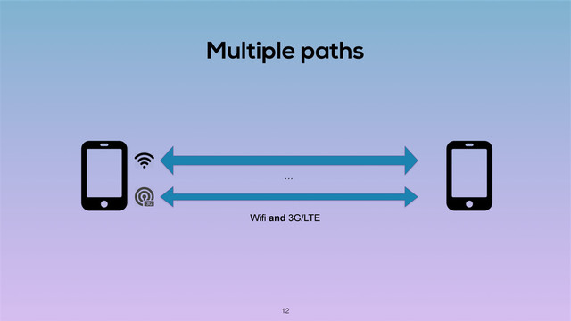 Multiple paths
Wifi and 3G/LTE
…
12
