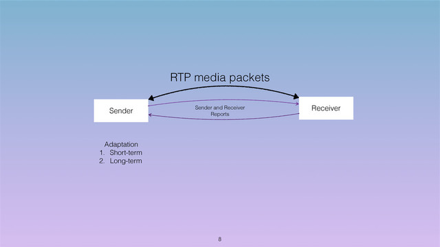 Sender Receiver
RTP media packets
Sender and Receiver
Reports
Adaptation
1. Short-term
2. Long-term
8
