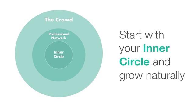 MATTWOODS.US
Inner
Circle
Professional
Network
The Crowd
Start with
your Inner
Circle and
grow naturally
