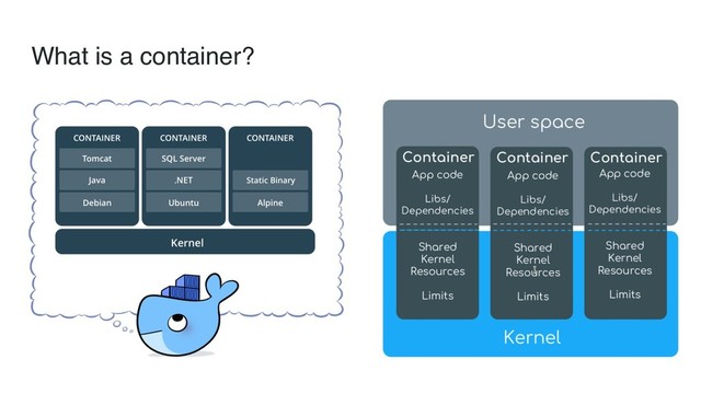 What is a container?
