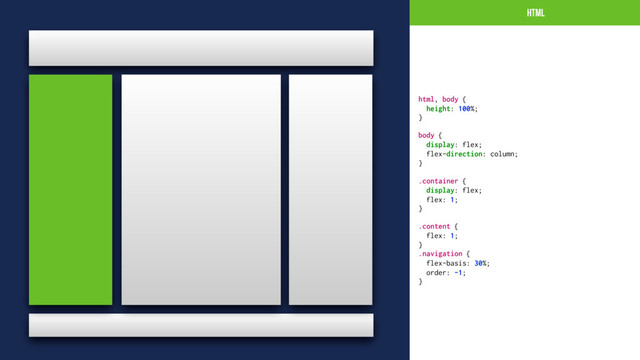 HTML
html, body {
height: 100%;
}
body {
display: flex;
flex-direction: column;
}
.container {
display: flex;
flex: 1;
}
.content {
flex: 1;
}
.navigation {
flex-basis: 30%;
order: -1;
}
