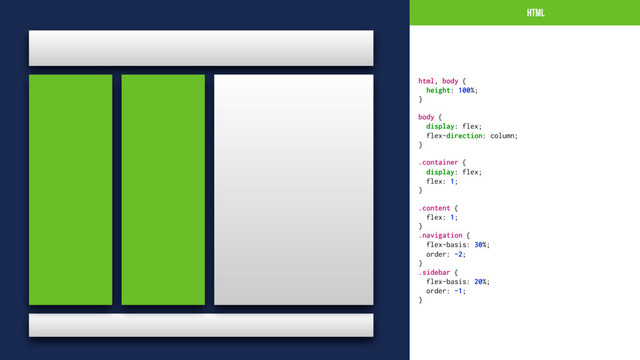 HTML
html, body {
height: 100%;
}
body {
display: flex;
flex-direction: column;
}
.container {
display: flex;
flex: 1;
}
.content {
flex: 1;
}
.navigation {
flex-basis: 30%;
order: -2;
}
.sidebar {
flex-basis: 20%;
order: -1;
}
