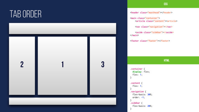 CSS
HTML







.container {
display: flex;
flex: 1;
}
.content {
flex: 1;
}
.navigation {
flex-basis: 30%;
order: -1;
}
.sidebar {
flex-basis: 20%;
}
1
2 3
TAB ORDER
