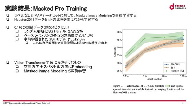 © NTT Communications Corporation All Rights Reserved. 24
実験結果：Masked Pre Training 
❏ ラベルなしEnMAPデータセットに対して、Masked Image Modelingで事前学習する  
❏ Houston2018データセットの比率を変えながら学習する  
 
❏ 0.1％の訓練データ（約504ピクセル）  
❏ ランダム初期化SSTモデル：27±3.2％
❏ ベースライン3D-CNN[25]の精度は28±1.8％
❏ 事前学習されたSSTモデルは35±2.0％
❏ これは自己教師付き事前学習による+8％の精度の向上
 
 
 
 
❏ Vision Transformer学習に良さそうなもの 
❏ 空間方向＋スペクトル方向にEmbedding
❏ Masked Image Modelingで事前学習
