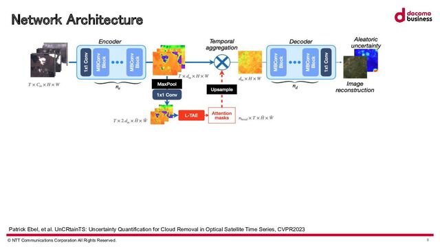 © NTT Communications Corporation All Rights Reserved. 8
Network Architecture 
 
 
 
 
 
 
 
 
 
 
 
 
 
 
Patrick Ebel, et al. UnCRtainTS: Uncertainty Quantification for Cloud Removal in Optical Satellite Time Series, CVPR2023
