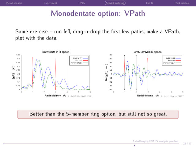 Metal sensors Experiment DNA Model building The ﬁt Post mortem
Monodentate option: VPath
Same exercise – run feﬀ, drag-n-drop the ﬁrst few paths, make a VPath,
plot with the data.
Better than the 5-member ring option, but still not so great.
28 / 37
A challenging EXAFS analysis problem
