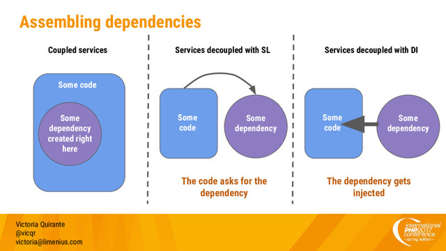 Assembling dependencies
Victoria Quirante
@vicqr
victoria@limenius.com
Some code
Some
dependency
created right
here
Coupled services Services decoupled with SL Services decoupled with DI
Some
code
Some
dependency
The code asks for the
dependency
Some
code
Some
dependency
The dependency gets
injected
