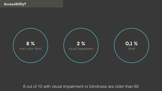 Accessibility?
2 %
visual impairment
8 %
men color blind
0,1 %
blind
8 out of 10 with visual impairment or blindness are older than 65
