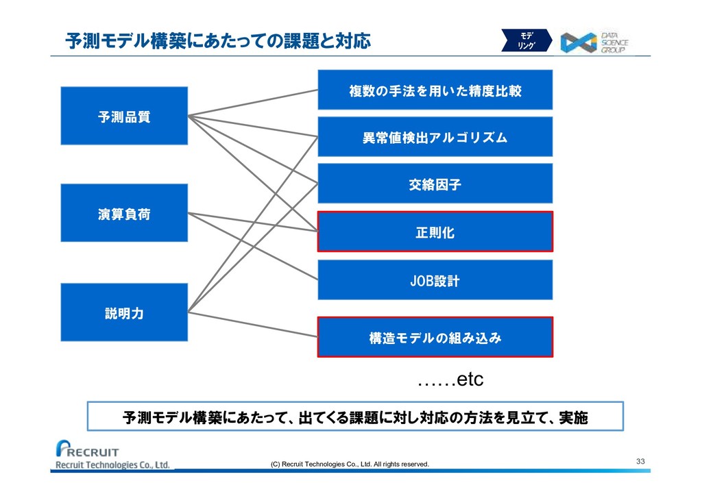 55％以上節約 統計的学習の基礎 データマイニング 推論 予測 asakusa.sub.jp
