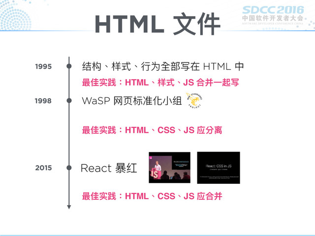 HTML ⽂文件
结构、样式、⾏行行为全部写在 HTML 中
1995
WaSP ⽹网⻚页标准化⼩小组
1998
React 暴暴红
2015
最佳实践：HTML、CSS、JS 应分离
最佳实践：HTML、CSS、JS 应合并
最佳实践：HTML、样式、JS 合并⼀一起写
