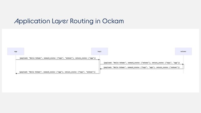 Application Layer Routing in Ockam
