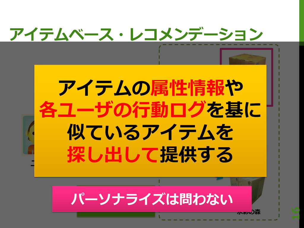 レコメンドにおける類似度計算その傾向と対策 Dsirnlp 第4回 2013 9 1 Speaker Deck