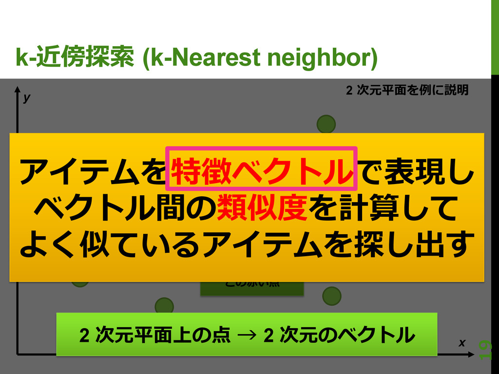 レコメンドにおける類似度計算その傾向と対策 Dsirnlp 第4回 13 9 1 Speaker Deck