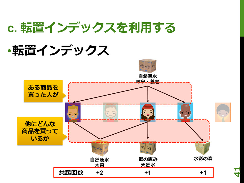 レコメンドにおける類似度計算その傾向と対策 #DSIRNLP 第4回 2013.9.1